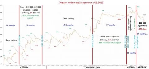 Отчетность в октябре 2023
