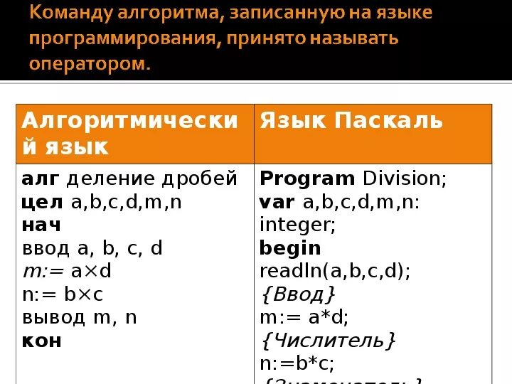 Язык паскаль в информатике 9 класс