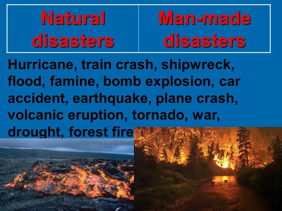 Стихийные бедствия на английском. Natural Disasters презентация. Natural and man-made Disasters презентация. Disasters на английском. Natural disasters тема