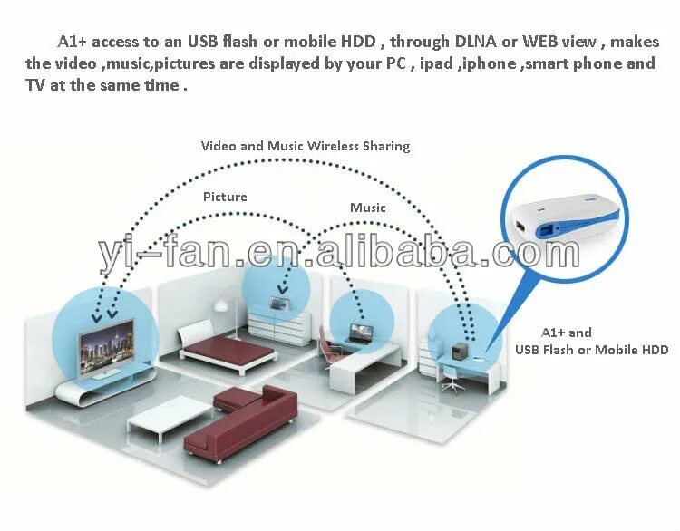 Dlna что это такое. Dlna. dlna технология. dlna сервер. поддержка dlna.