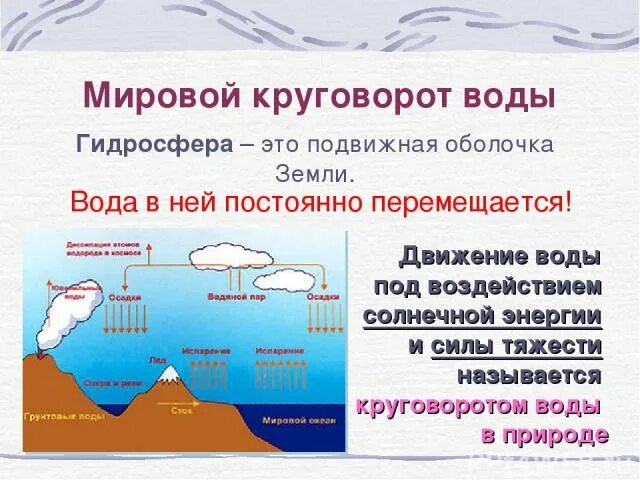 К воде в атмосфере относятся. Мировой круговорот воды в природе. Круговорот воды в природе география. Схема мирового круговорота воды в природе 6 класс география. География тема гидросфера.