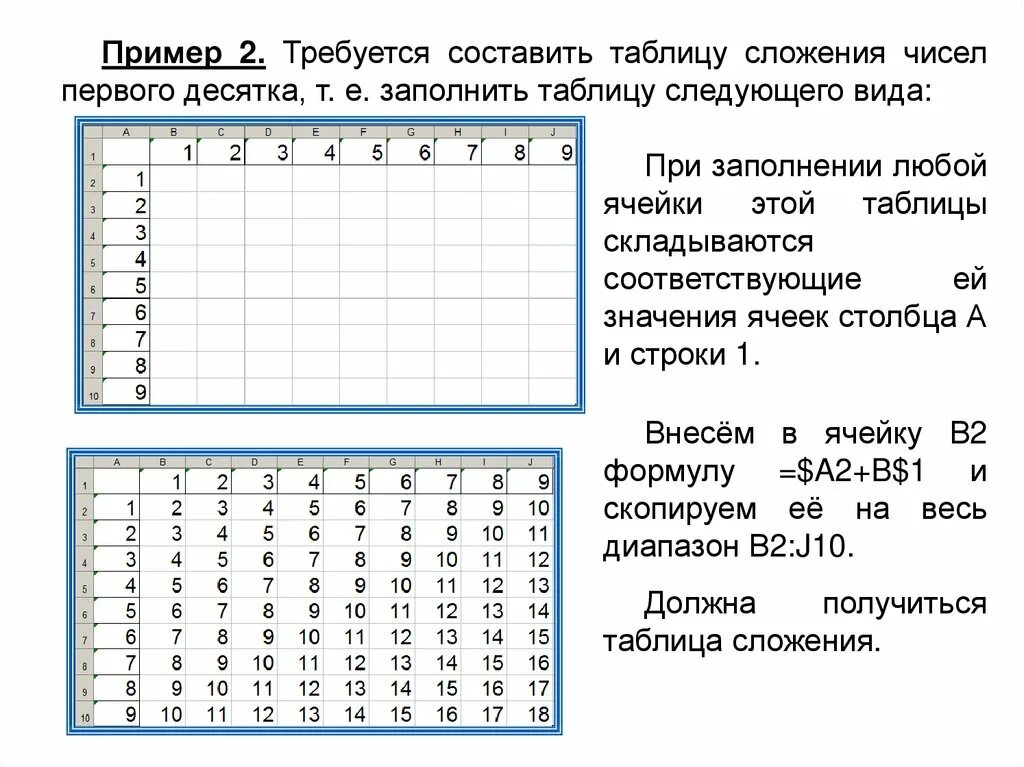 Нестандартные таблицы. Виды ссылок в электронных таблицах. Абсолютная ссылка в электронной таблице пример. Электронные таблицы Информатика 9 класс. Что такое абсолютная ссылка в информатике 9 класс.