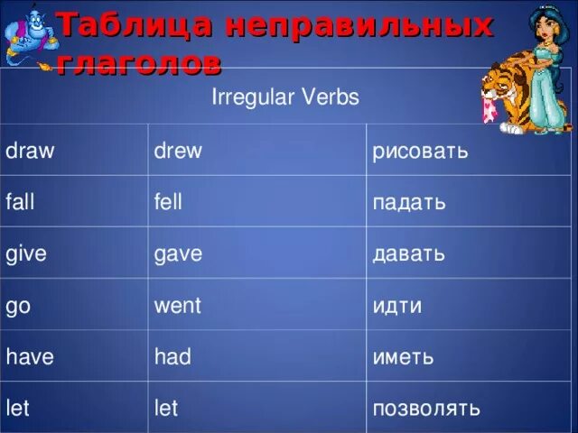 Draw неправильный глагол. Неправильные глаголы английского языка. таблица неправильных глаголов. drew неправильные глаголы. draw формы неправильного глагола.