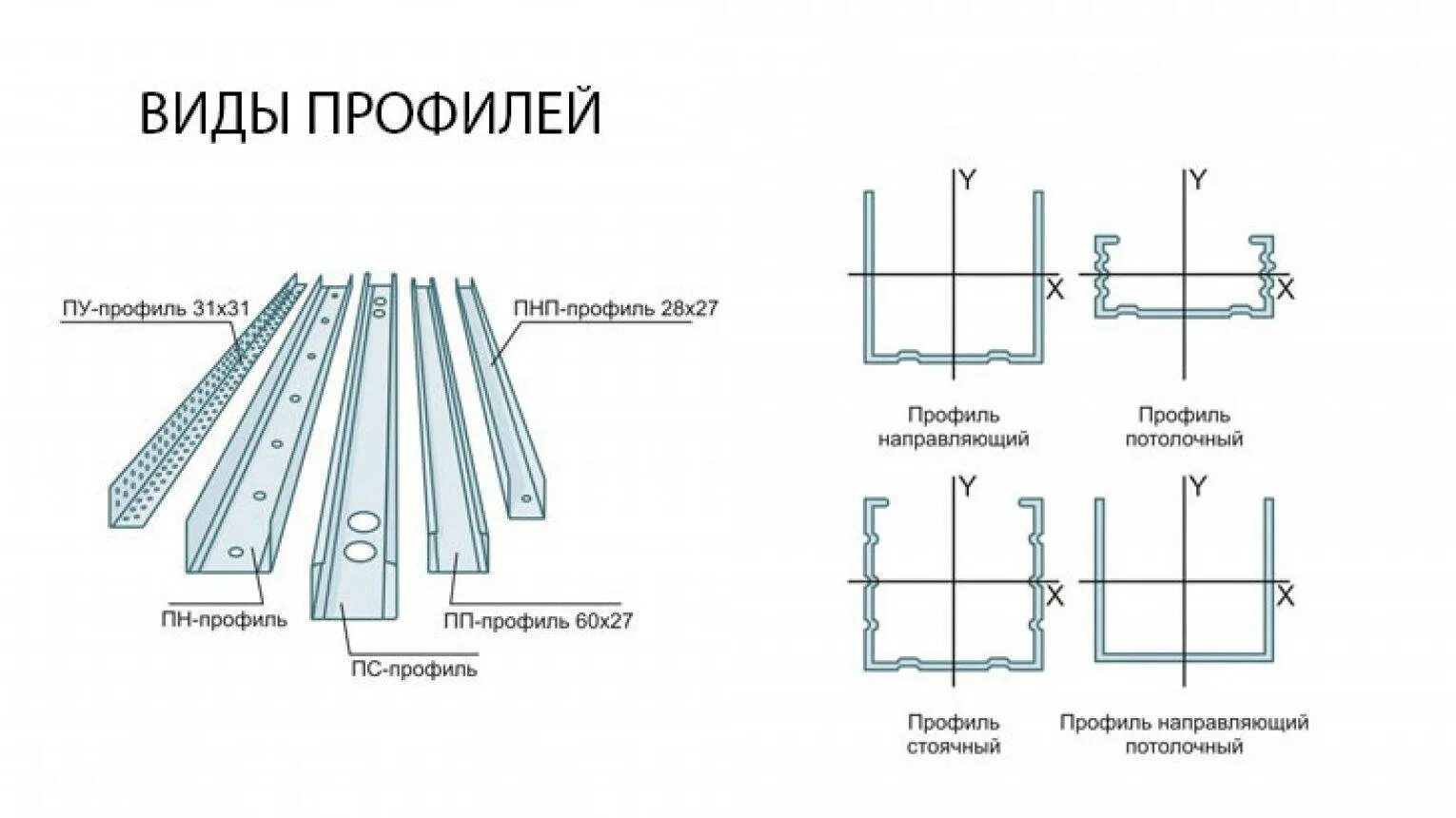 Как закрепить направляющий профиль