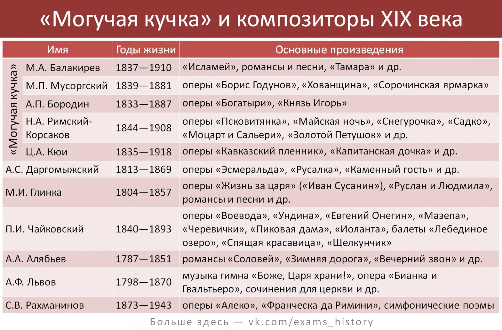 Культура в россии 19 начала 20. Таблица по истории Росс. Хронология даты и события. Деятели русской культуры. Века таблица по истории.