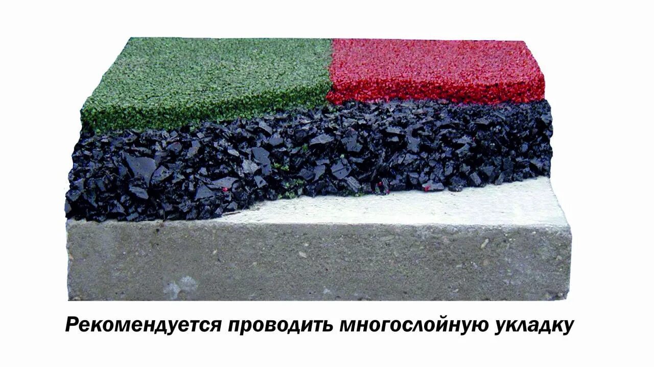 Сколько стоит резиновая крошка. EPDM крошка Резипол. Бесшовное резиновое покрытие. Покрытие цоколя резиновой крошкой. Бесшовное резиновое покрытие для детских площадок.