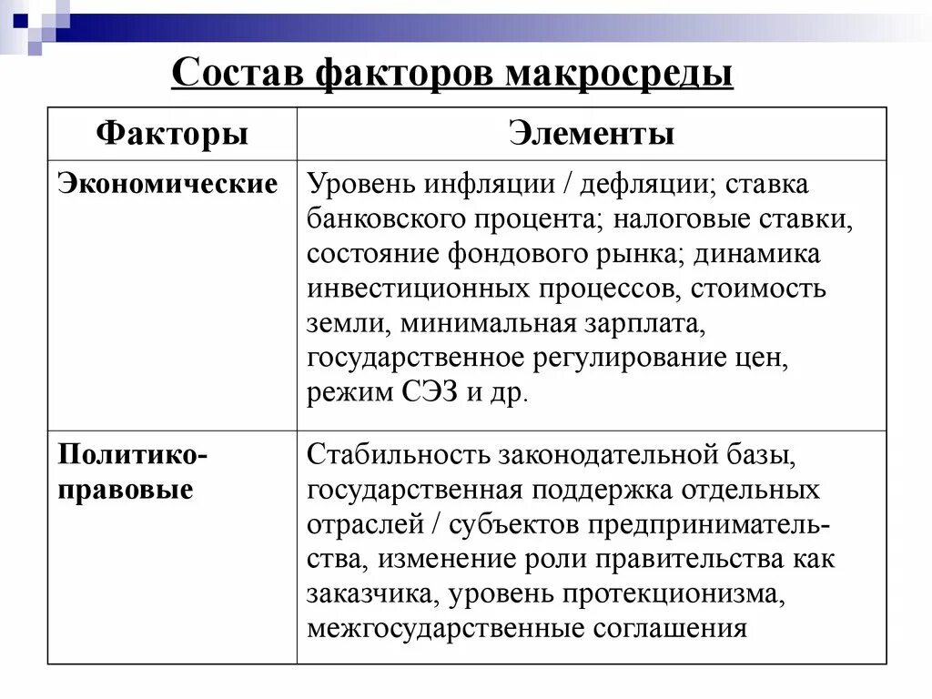 Факторы макросреды. Факторы маркетинговой макросреды. Правовые факторы макросреды. Макросреда экономические факторы. Экономические факторы макросреды