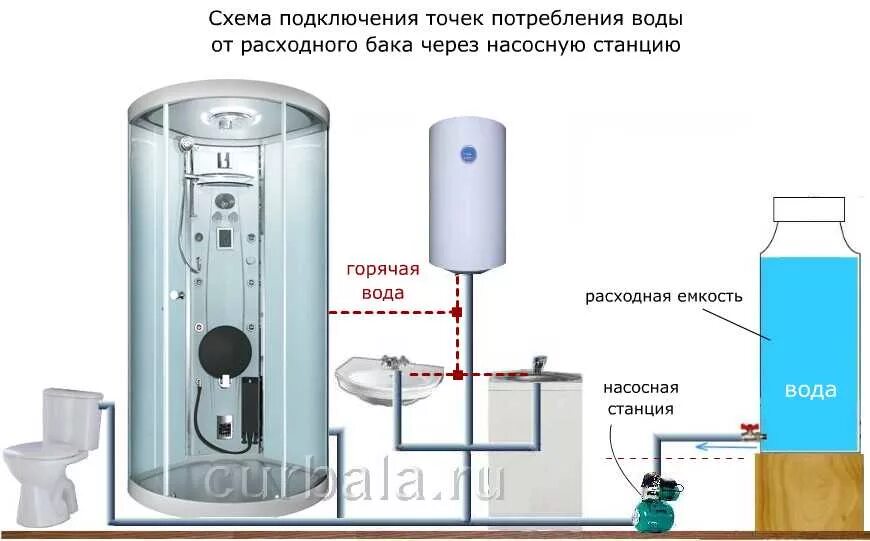 Водоснабжение частного дома из колодца и скважины, с накопительным баком, гидроа