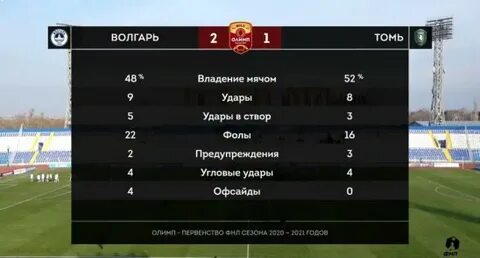 Волгарь расписание