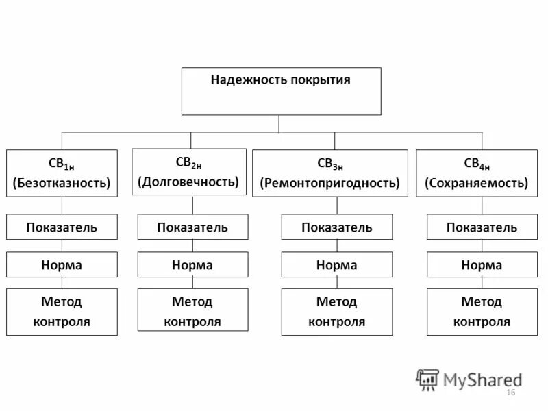 Капитальность зданий. Сохраняемость в надежности. Долговечность является свойством. Качественные характеристики товара. Обеспечивает его долговечность и.
