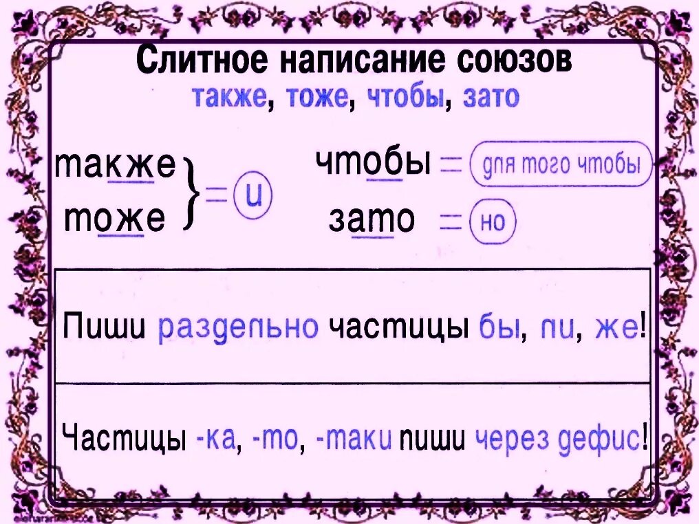 Также кратко. Союзы тоже также чтобы зато таблица. Правописание союзов тоже также зато чтобы. Слитное написание союзов. Слитное написание союзов также тоже чтобы.