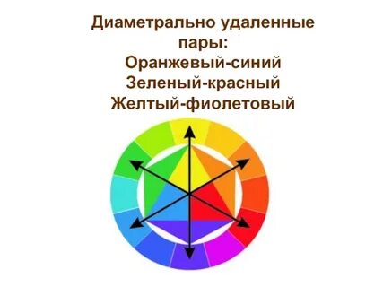 Диаметрально это