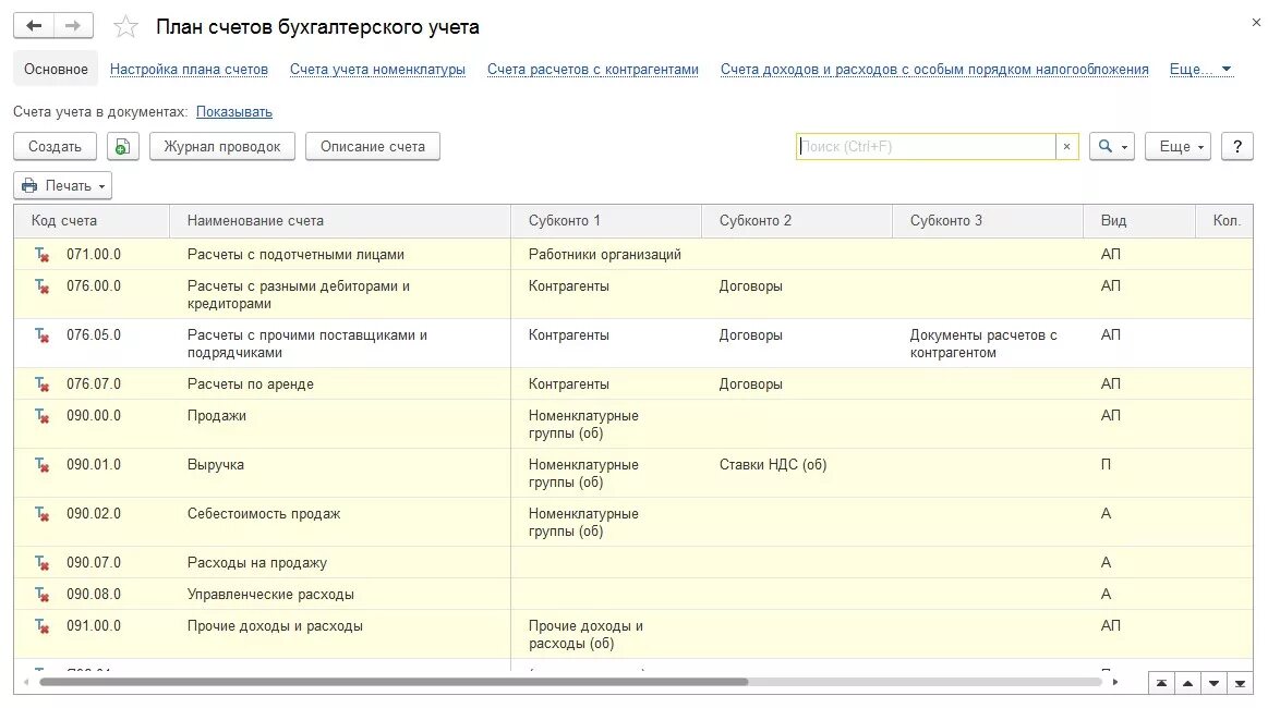 Счет учета 90.08. Бухгалтерские счета 91.01 и 91.02. Счет 91.2.1 в бухгалтерском учете. Проводки 91 счета бухгалтерского учета в бухгалтерии. План счетов бухгалтерского учета 91,1.