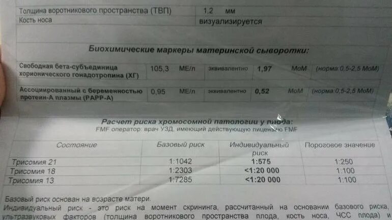 Анализы на 12 неделе беременности. Анализ крови на уродство плода. Норма анализа на генетику при беременности. Скрининг 1 триместра ТВП норма. Анализ на уродство при беременности.