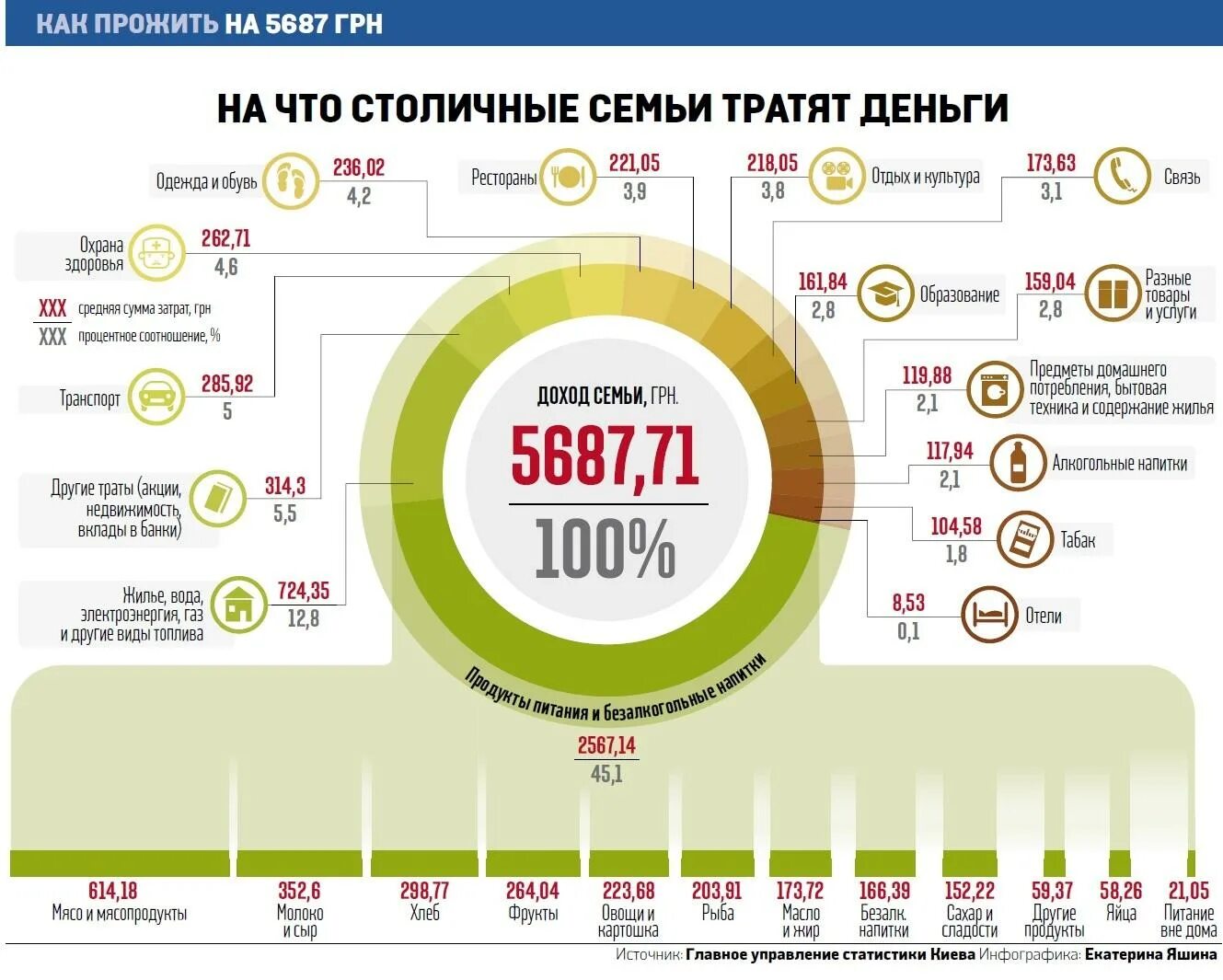 Сколько денег тратится