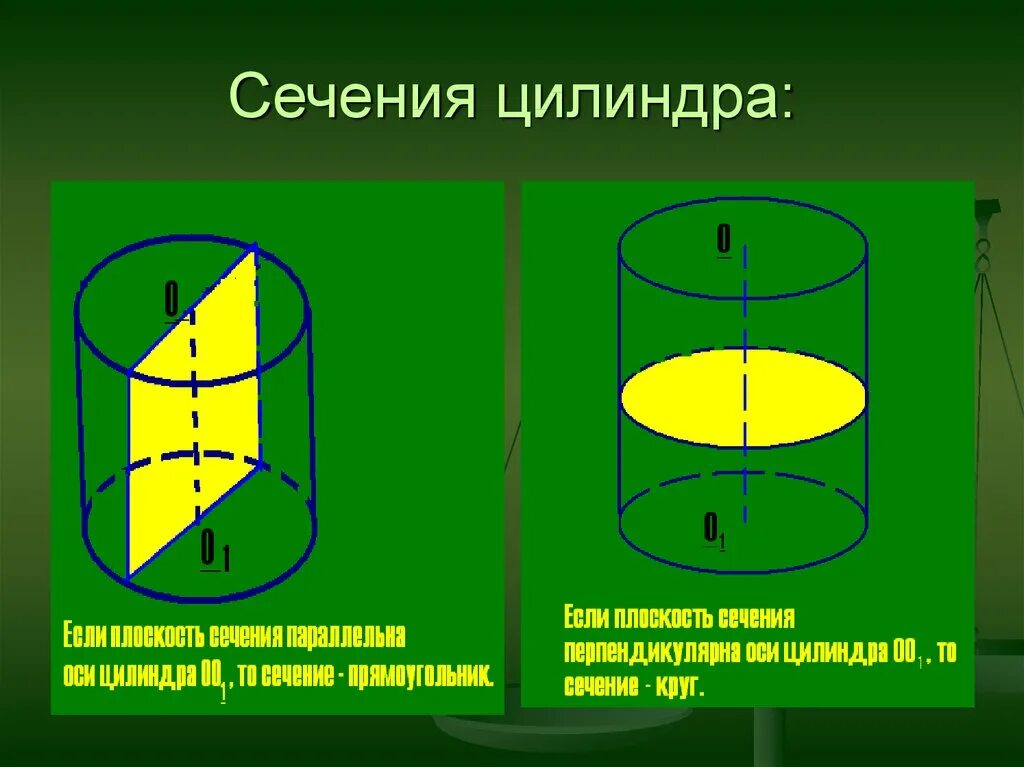 Тела и поверхности вращения цилиндр. Сечение цилиндра. сечение цилиндра вращения. цилиндр сечение цилиндра. сечение тел вращения цилиндра.