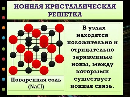 Ионная кристаллическая решетка хлороводорода