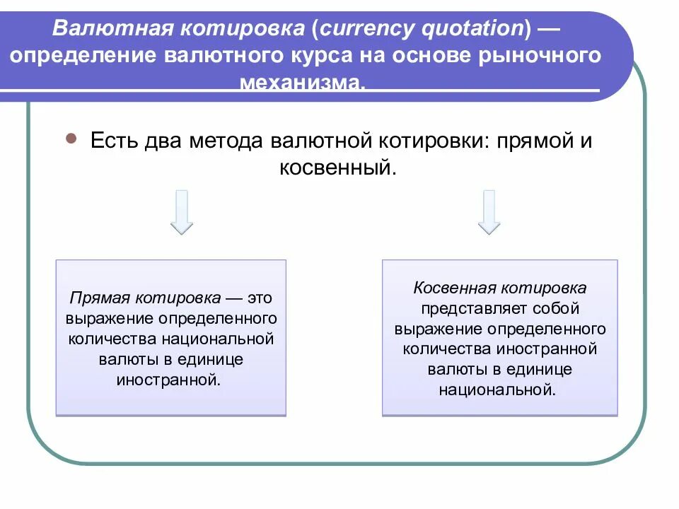 Прямой валютный курс. Порядок определения валютного курса. методы установления валютного курса. способы установления валютных курсов. методы определения валютных курсов.
