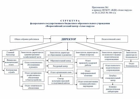 Фгбоу вдц алые паруса евпатория фото Best-Tourism.ru