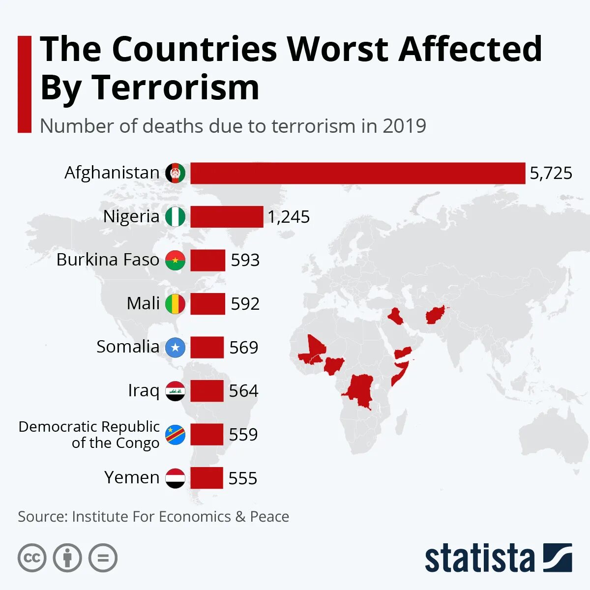 Now in most countries. Statista. Global terrorism Index. Терроризм инфографика. Worst Country.