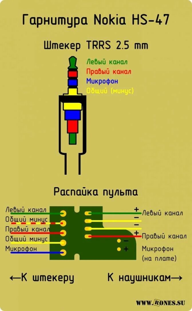 Распайка наушников 3.5 с микрофоном. Штекер миниджек 3.5 распиновка для наушников с микрофоном. распиновка мини джек 4 наушники с микрофоном. разъем наушников распиновка штекера 3.5. распайка наушников 3.5 с микрофоном самсунг.