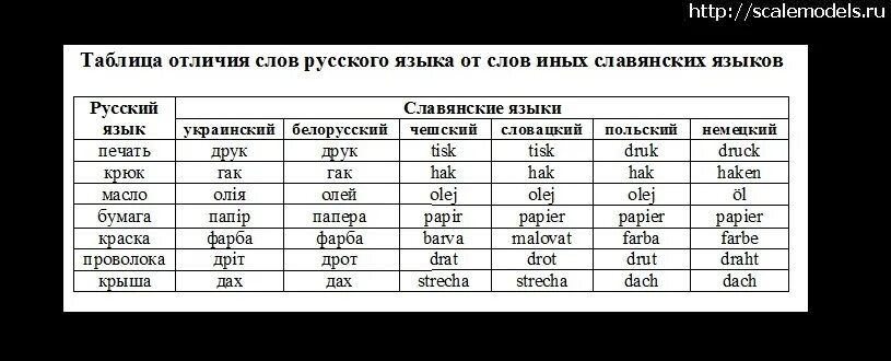 Украинский и древнерусский язык. Древнерусские названия месяцев. Украинские слова. Древнерусские названия месяцев. Месяца года на украинском языке с переводом на русский.
