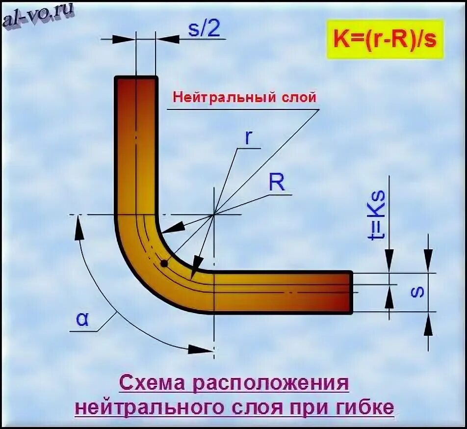 Ребро изгиба. Длина развертки при гибке листового металла. Гибка листового металла развертка коэффициент нейтрального слоя. Длина развертки трубы при гибке. Калькулятор развертки гибки листового металла.