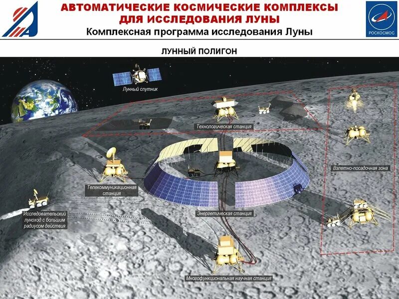 Лунная программа. Лунная программа РФ. Роскосмос Лунная программа. Лунная база Роскосмос.