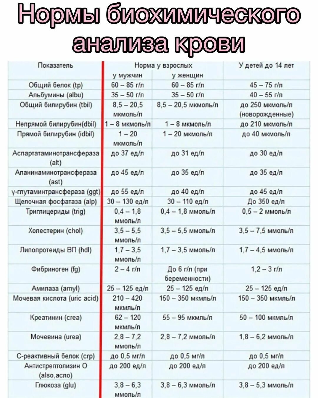 биохимические исследования значение