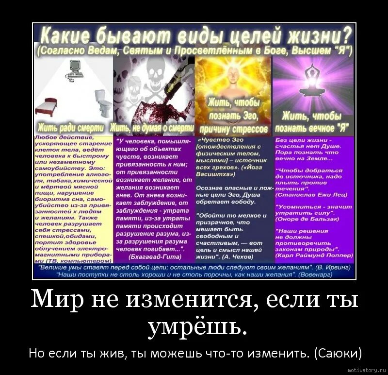 Какие бывают цели в жизни примеры Карта повышения личной эффективности: Коучинг, Психология, Личностное развитие