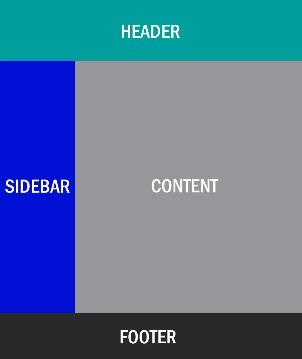 Блоки сайта css. Схема блочной верстки. Блочная верстка сайта. Макеты сайтов для блочной верстки. Блочная верстка CSS.