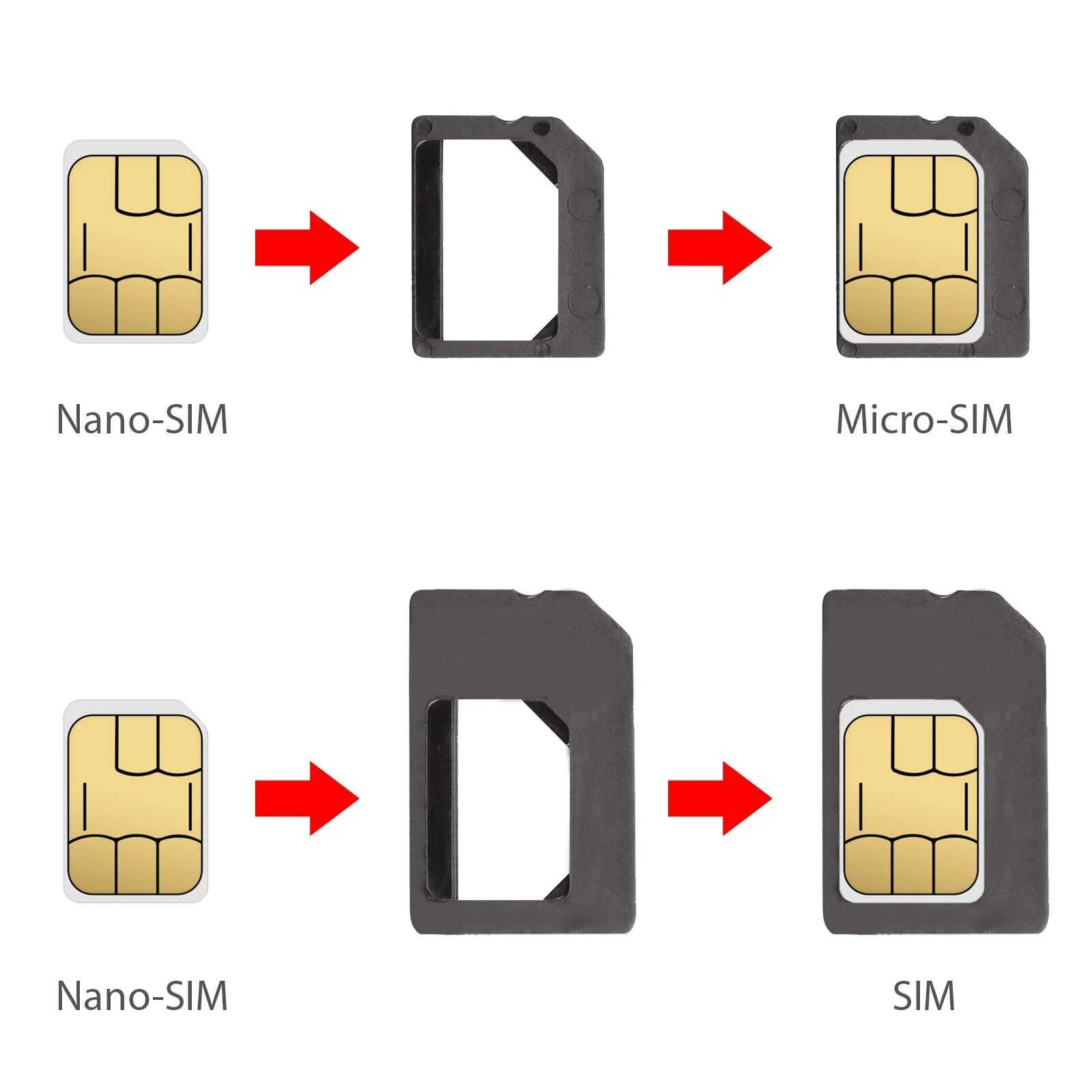 В новый телефон вставить сим карту. Микро Симка и нано Симка. Сим мини сим микро сим нано сим. Dual Nano SIM И 2 Nano SIM. Nano Симка карта.