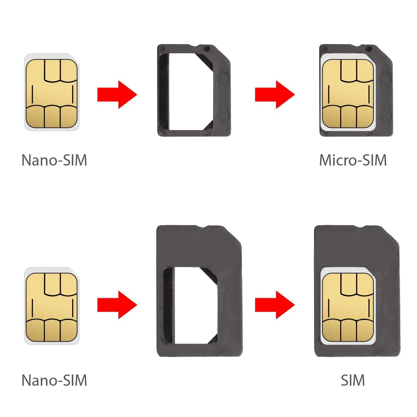 Микро Симка и нано Симка. Сим мини сим микро сим нано сим. Dual Nano SIM И 2 Nano SIM. Размер симки нано сим.