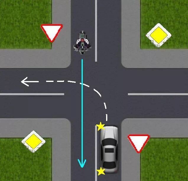 Помеха справа на дороге. Перекресток ПДД равнозначный перекресток. ПДД поворот налево и разворот. Поворот налево на равнозначном перекрестке. Поворот налево на нерегулируемом перекрестке.