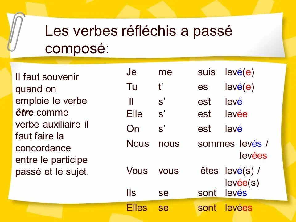 Passe compos. Passe compose во французском языке. Passe compose во французском языке правило. Passe compose во французском языке. Образование passe compose во французском.