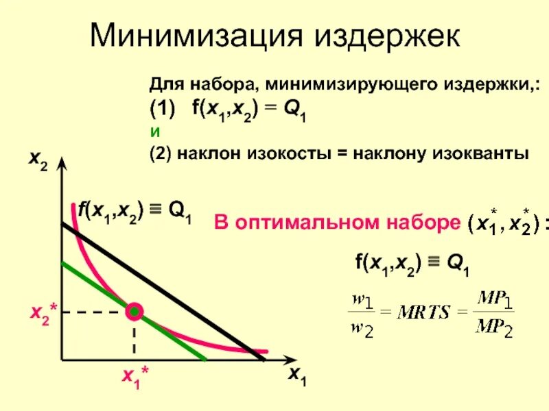 Минимизация издержек. Минимизация издержек график. Направления минимизации издержек. Минимизация издержек: изокоста. Минимизирует издержки