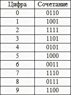Комбинации пароля из 5 цифр