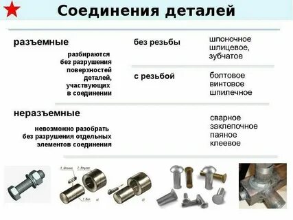 Характер соединения деталей определяемый величиной