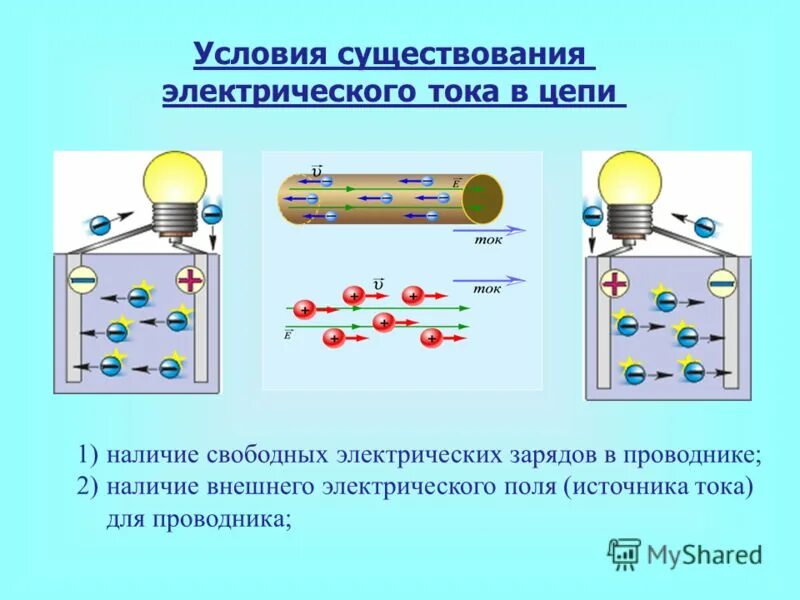 Какие условия необходимы для возникновения тока. 2 Условия существования электрического тока. Условия существования тока в цепи. Условия существования электрического тока в цепи. Условия необходимые для существования электрического тока в цепи.