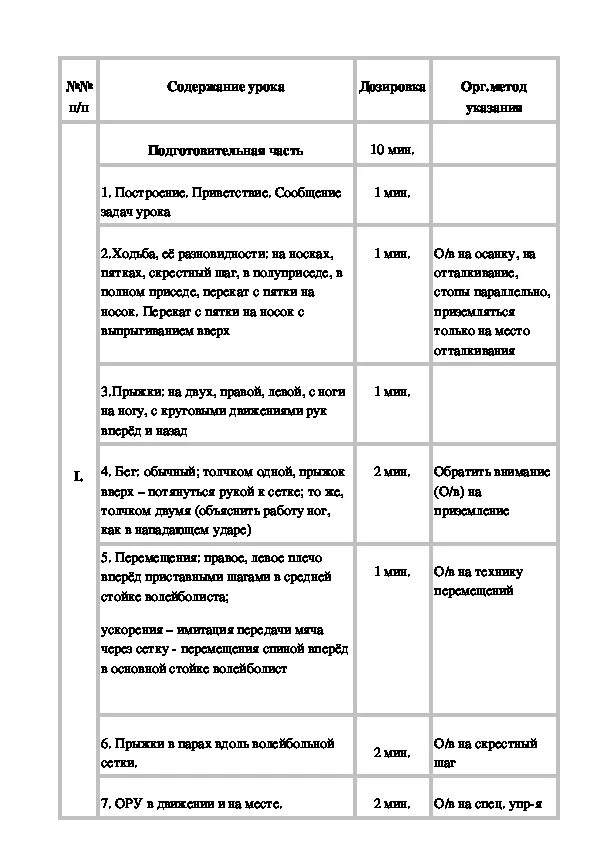 Анализ урока по волейболу. Конспект урока по волейболу 9 класс. План конспект по волейболу 11 класс. Конспект открытый урок по волейболу. Конспект урока по волейболу 9 класс.