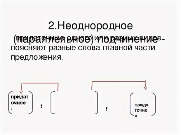 Предложение с неоднородными параллельным подчинением придаточных