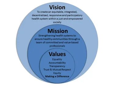 Value system
