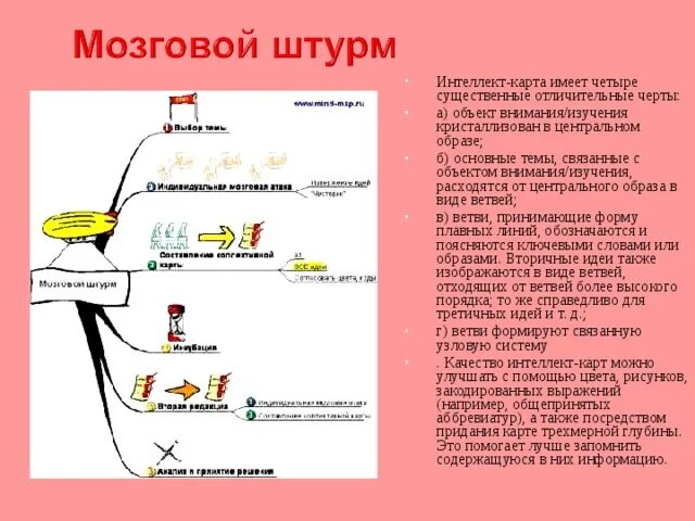 Штурм примеры. Интеллект карта мозговой штурм. схема метода мозгового штурма. ментальная карта мозговой штурм. метод мозгового штурма пример.