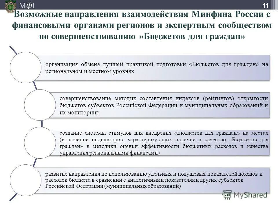 бюджет для граждан. направления деятельности министерства финансов. конкурс бюджет для граждан 2021. минфин бюджет для граждан. бюджет для граждан презентация.