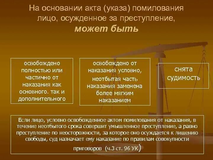 Основания помилования. Помилование это в уголовном праве. Акт помилования. Актом помилования может быть. 5 помилование относится