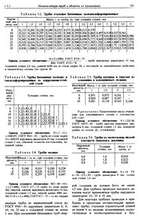 Вес стенки