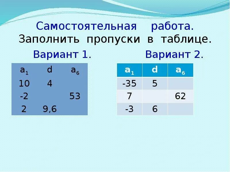 Заполни пропуски 1 3 равно. 7 84 3 84 Заполни пропуски в примере учи ру. Заполни пропуски в таблице. Заполните пропуски в таблице. Заполни пропуски 3 равно 3.