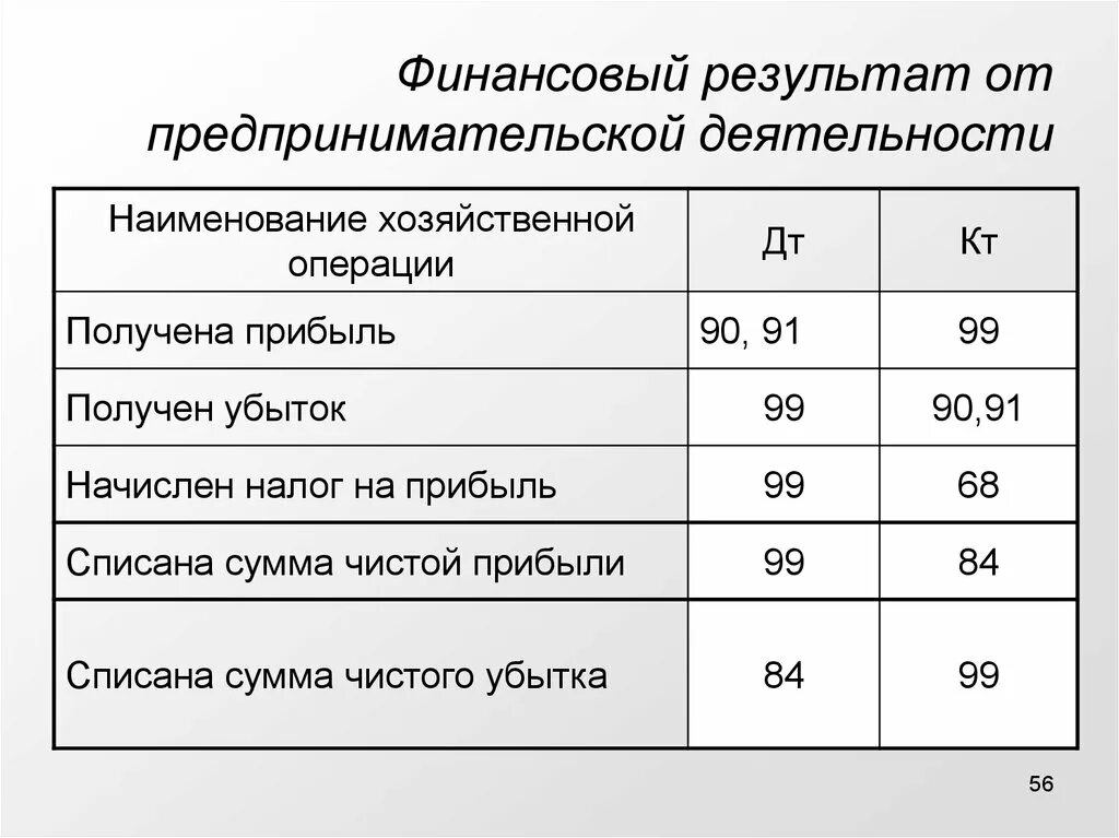 Финансовый результат является. Финансовый результат деятельности организации определяется как. учет финансовых результатов предприятия. учет финансовых результатов в бухгалтерском учете. определить финансовый результат деятельности.