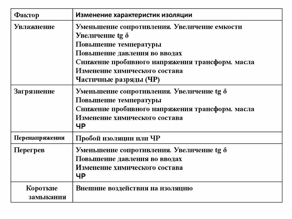 Изолирующие факторы. Изоляция характеристика фактора. Факторы изоляции. Хар-ка изоляции. Характеры изоляции.