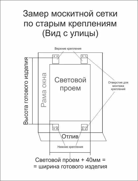 Как рассчитать размер москитной сетки для пластиковых окон. Схема замера москитной сетки. Как измерить окно для москитной сетки. Как измерить размер москитной сетки.